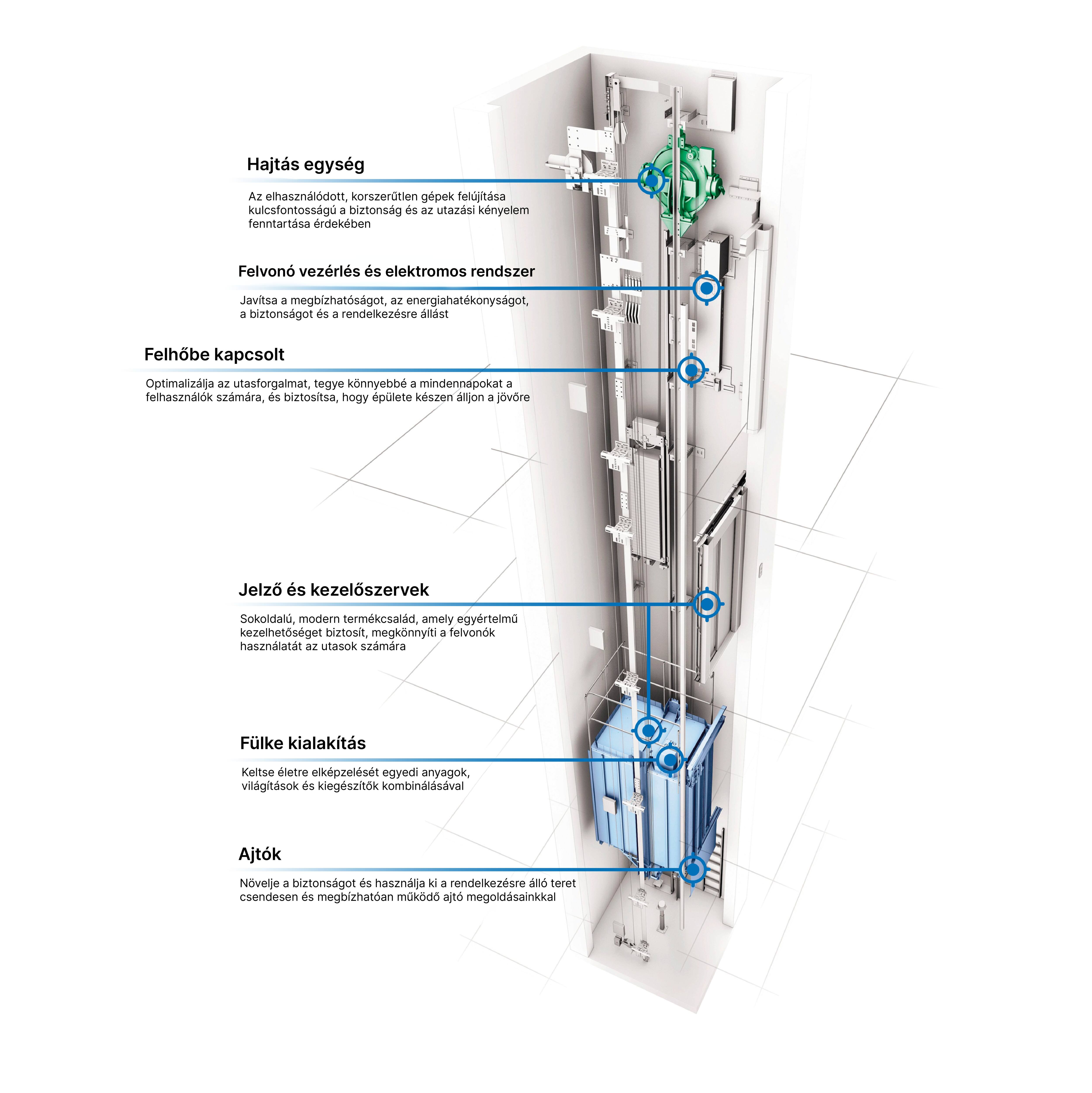 img_kone-monospace-upgrades-elevator_1400x1673